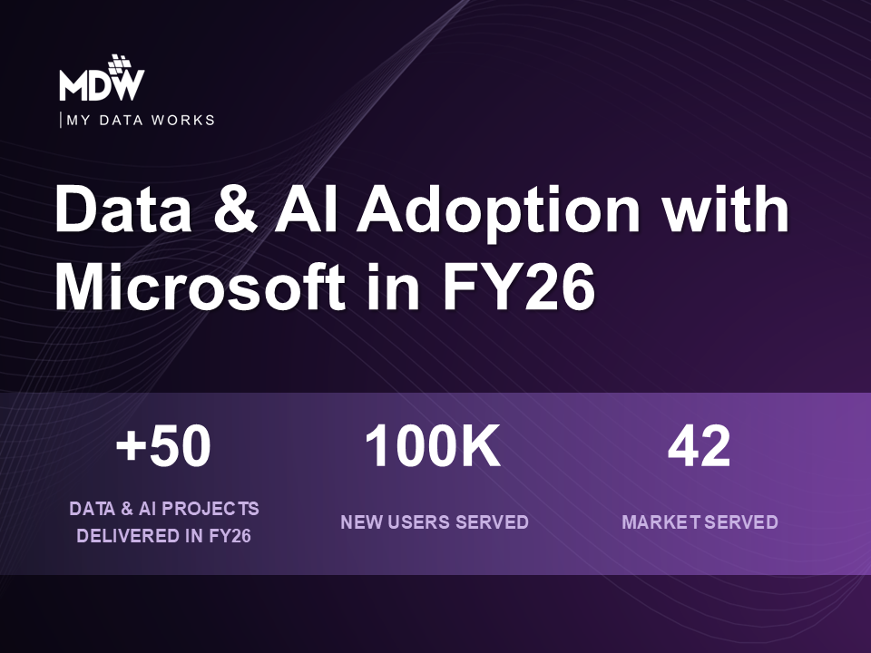 MDW FY26 Data & AI adoption results: 50+ projects delivered, 100,000+ new users served, 42 markets served